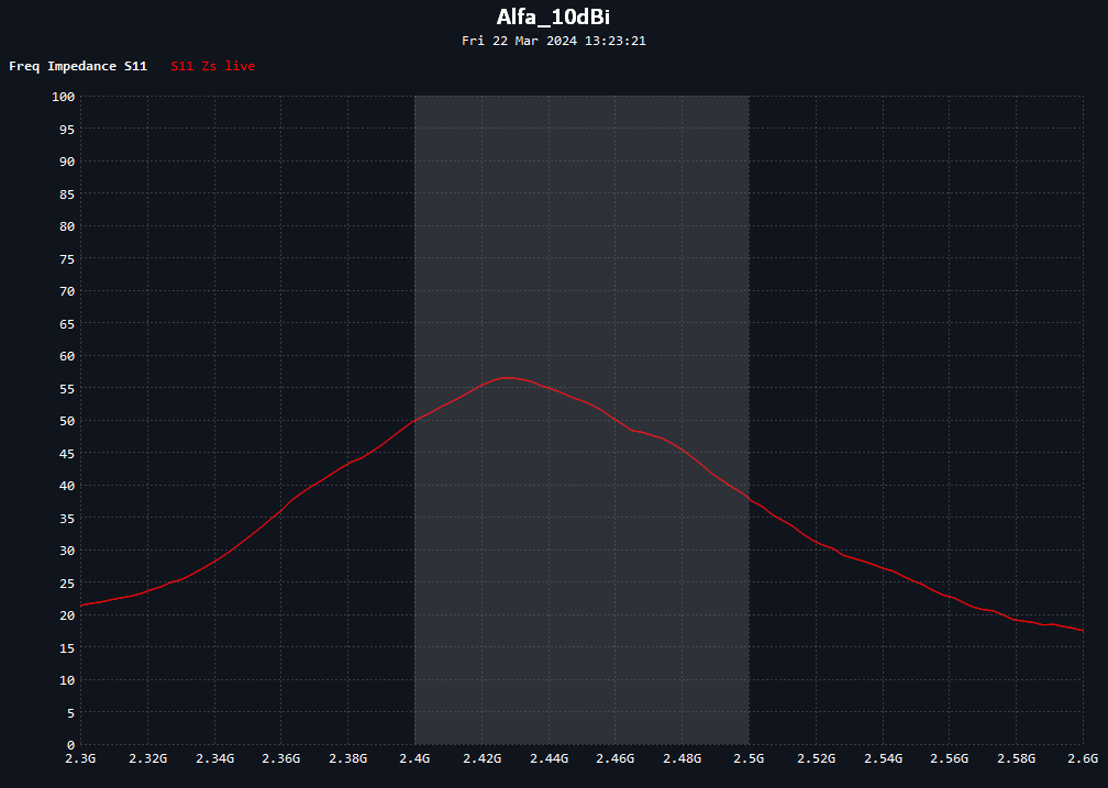 alfa_10dbi_impedance.png