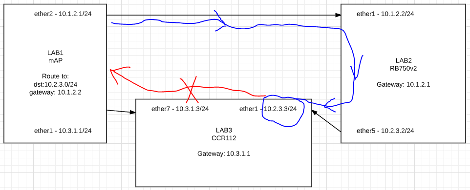 snmp cenario1 erro.PNG