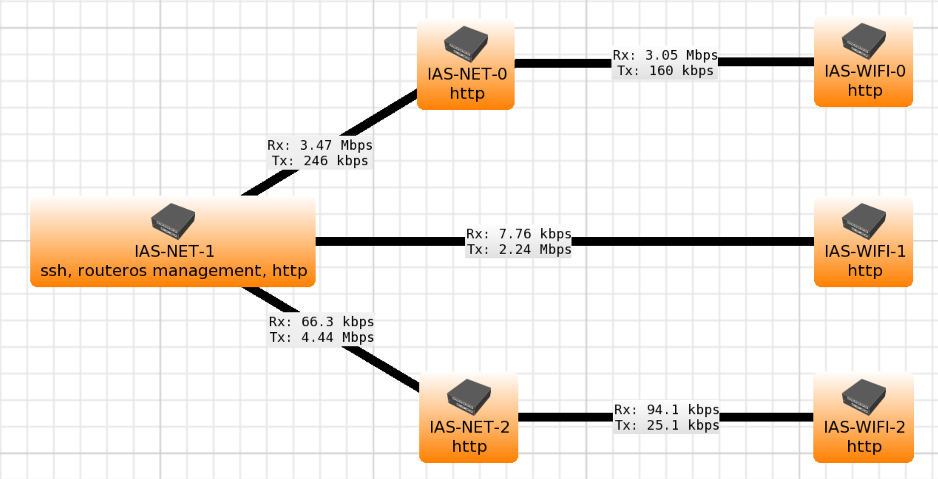 IAS-NET.png