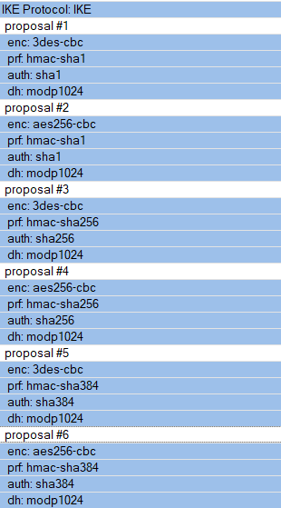 Win10 IKEv2 Phase1 default ciphers.PNG