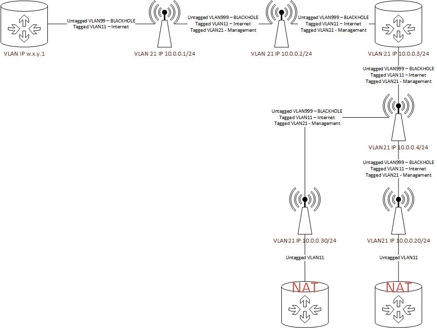 MikroTik Forums Wireless Bridging the Internet to A Friend_1.png