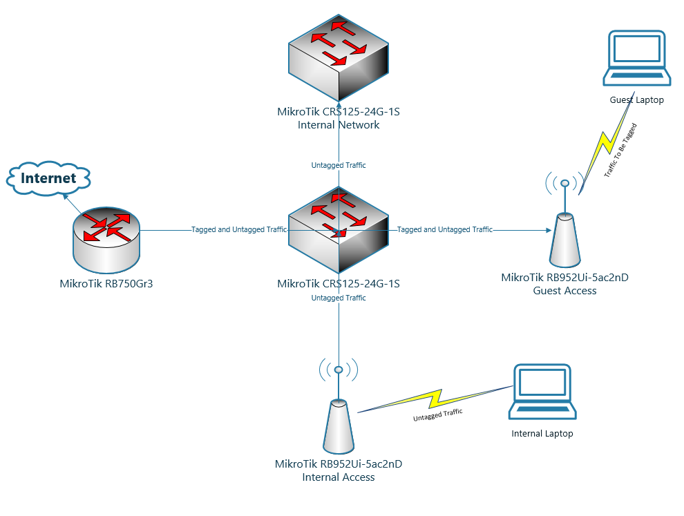 VLAN Problem.PNG
