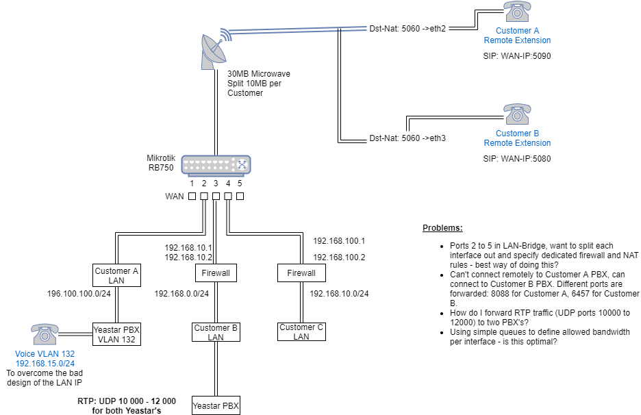 Problem-Network.png
