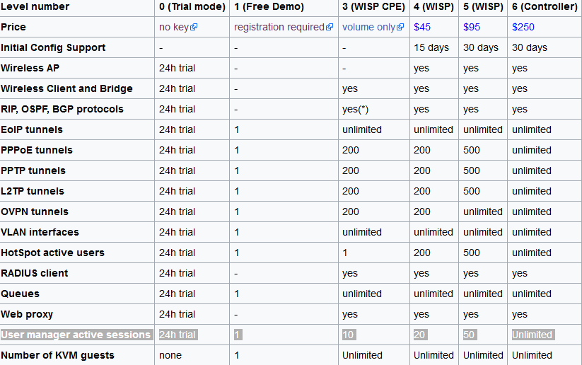 Screenshot-2018-4-11 Manual License - MikroTik Wiki.png