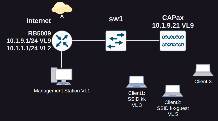 kkwifi-scheme.png