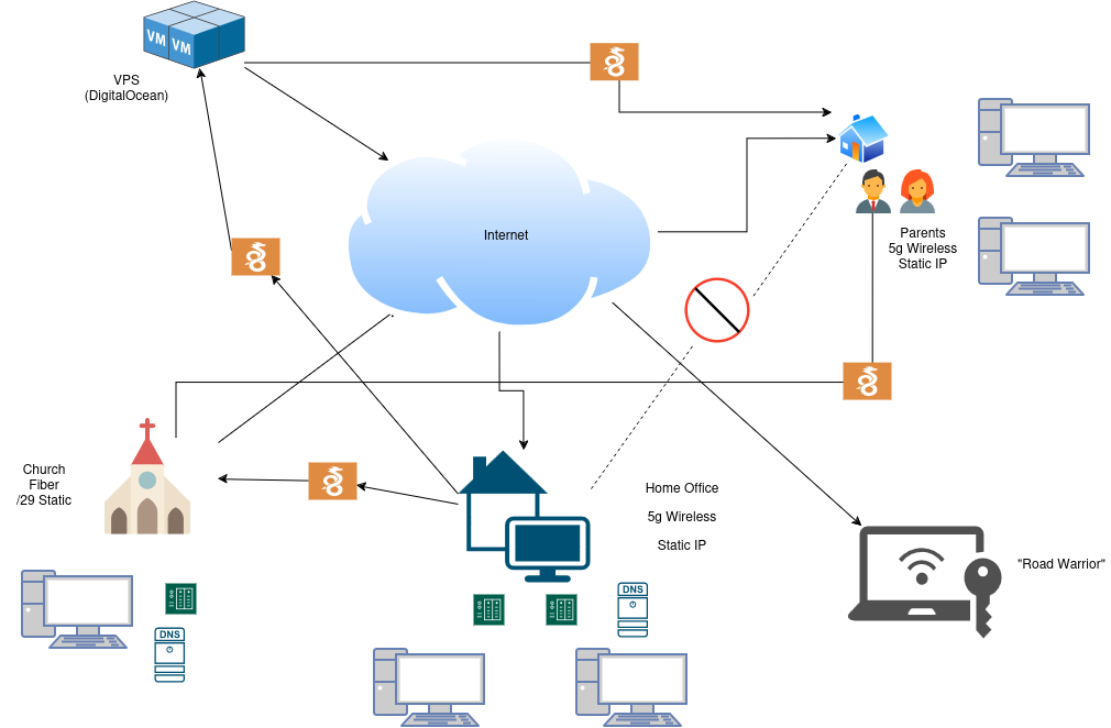WireguardNet.drawio(1).png