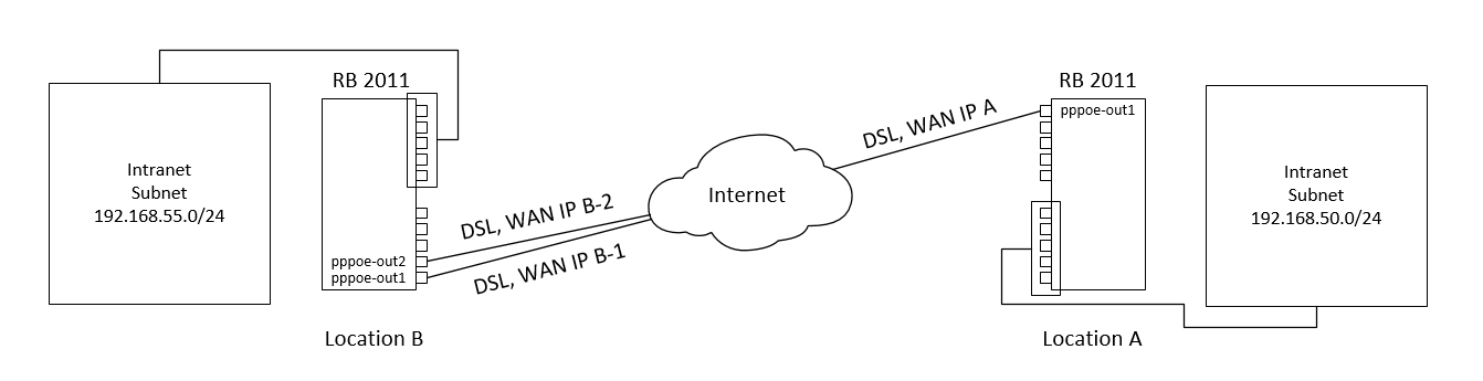WAN-lines.png