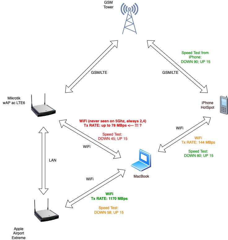 mikrotik lte wifi.jpg