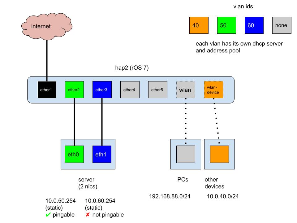 NetworkDiagram.jpg