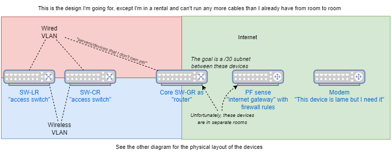 Logical Topology.png