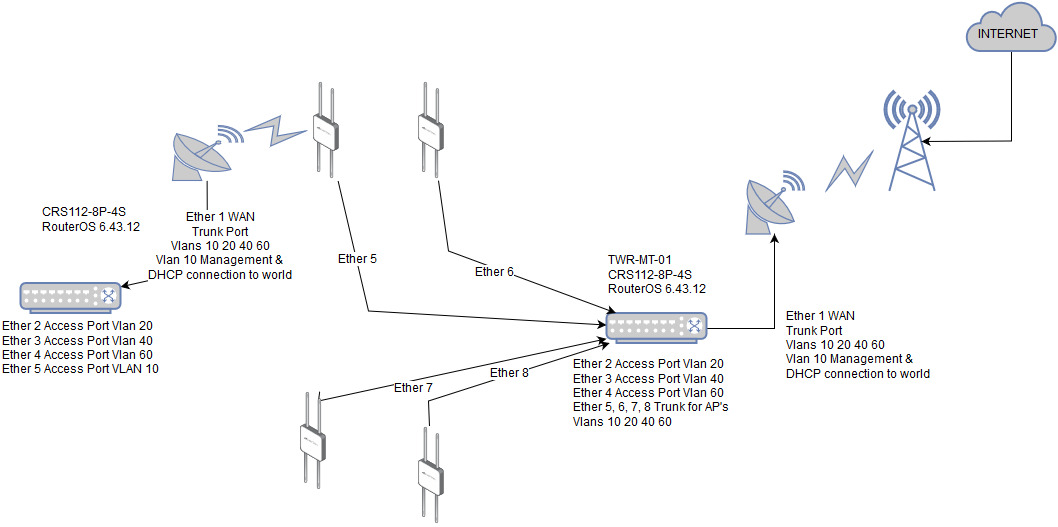 Trunk VLAN Network.jpg