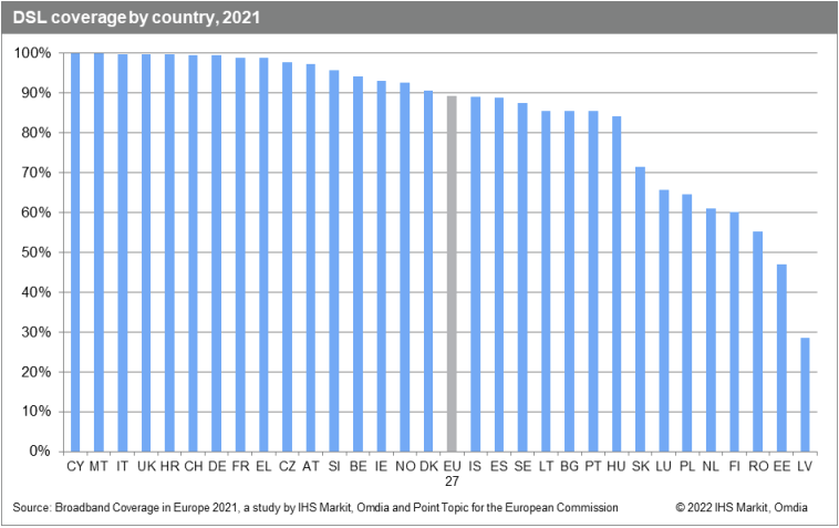 dsl_coverage_EU_2021.png