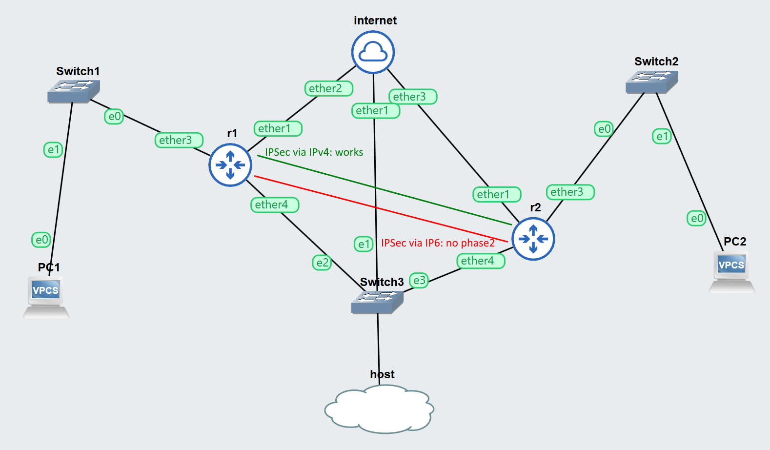 ipsec_ipv6_no__phase2.png