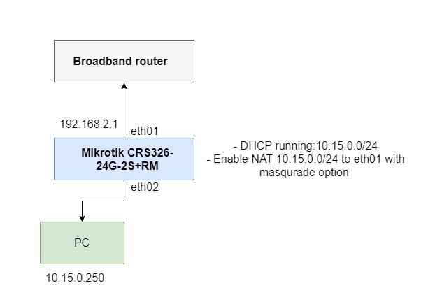 mikrotik issue.jpg