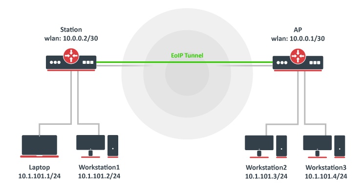 Eoip-example.jpg
