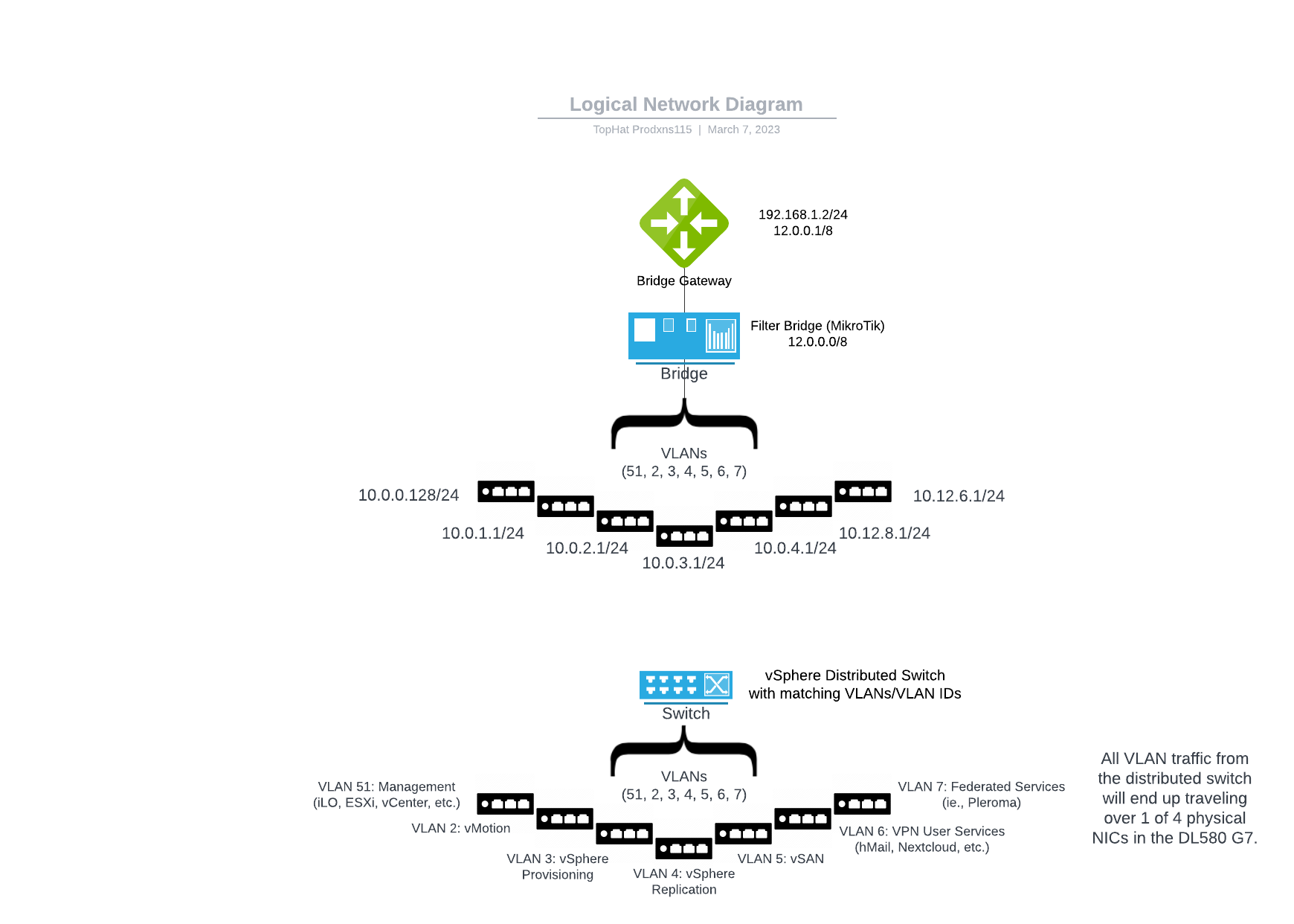 Logical Network Diagram - Draft.png