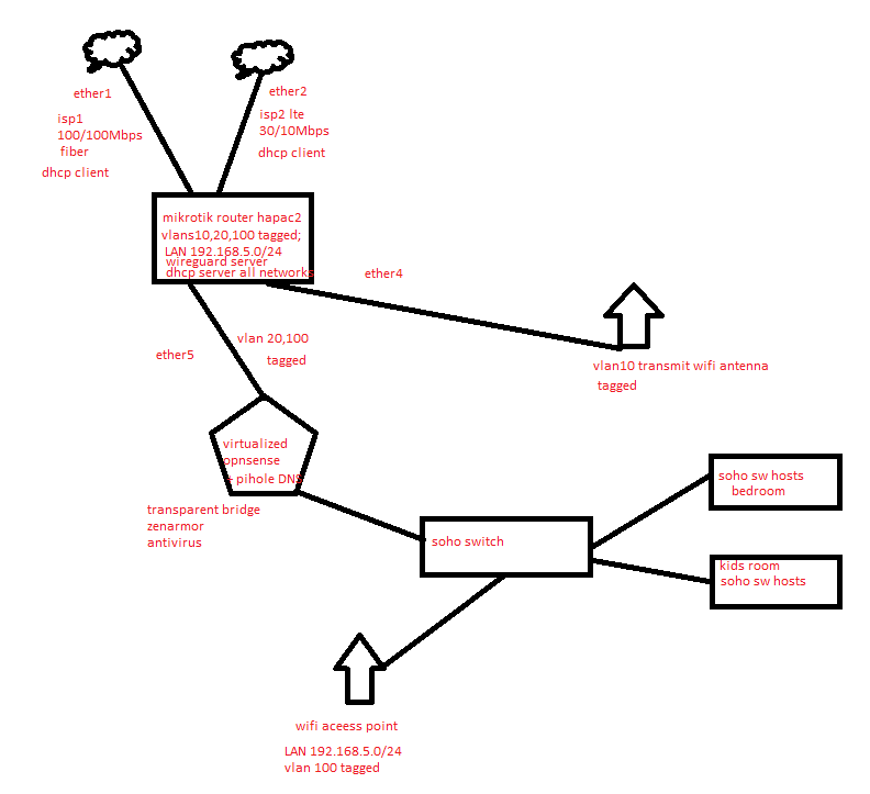 rrd lan topology.png