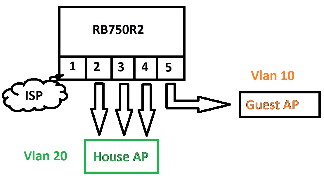Internet Setup.jpg