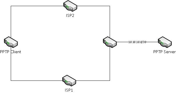 policy based routing to one internal adress - General - MikroTik ...