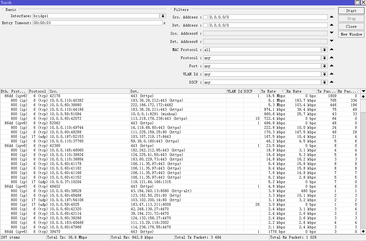 WINBOX V3 42 RELEASED visual data 6