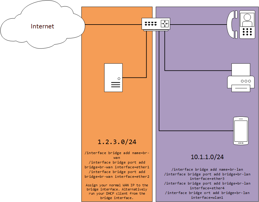 MikroTik Forums Share the Internet at the Edge.png