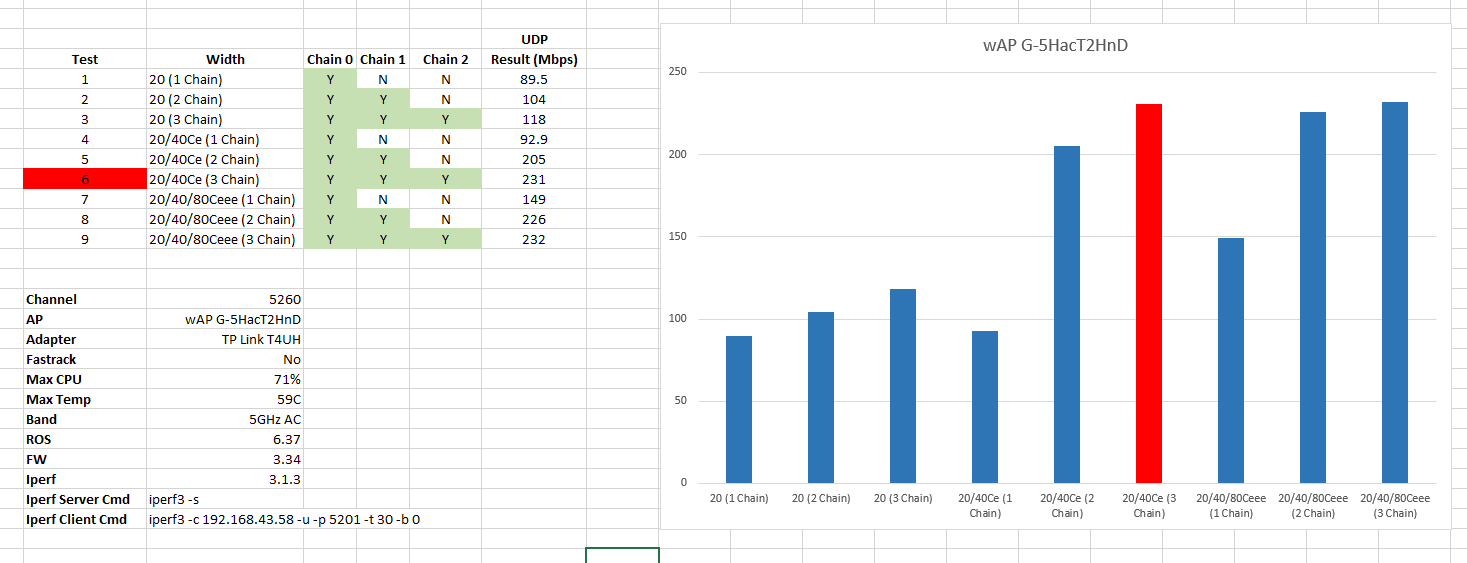 wireless speed tests.png