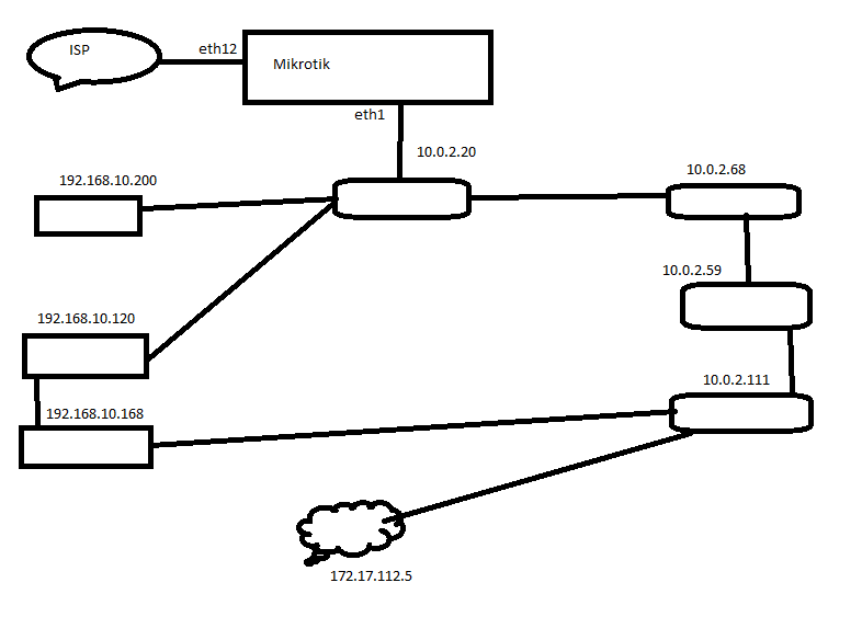 vlans.png