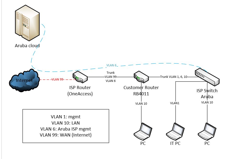 VLAN6.PNG