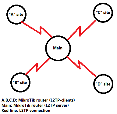 l2tp_topology_example.png