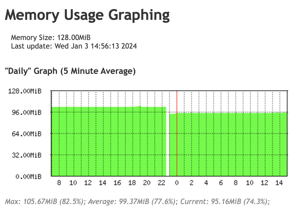 Screenshot 2024-01-03 at 15.00.09.png