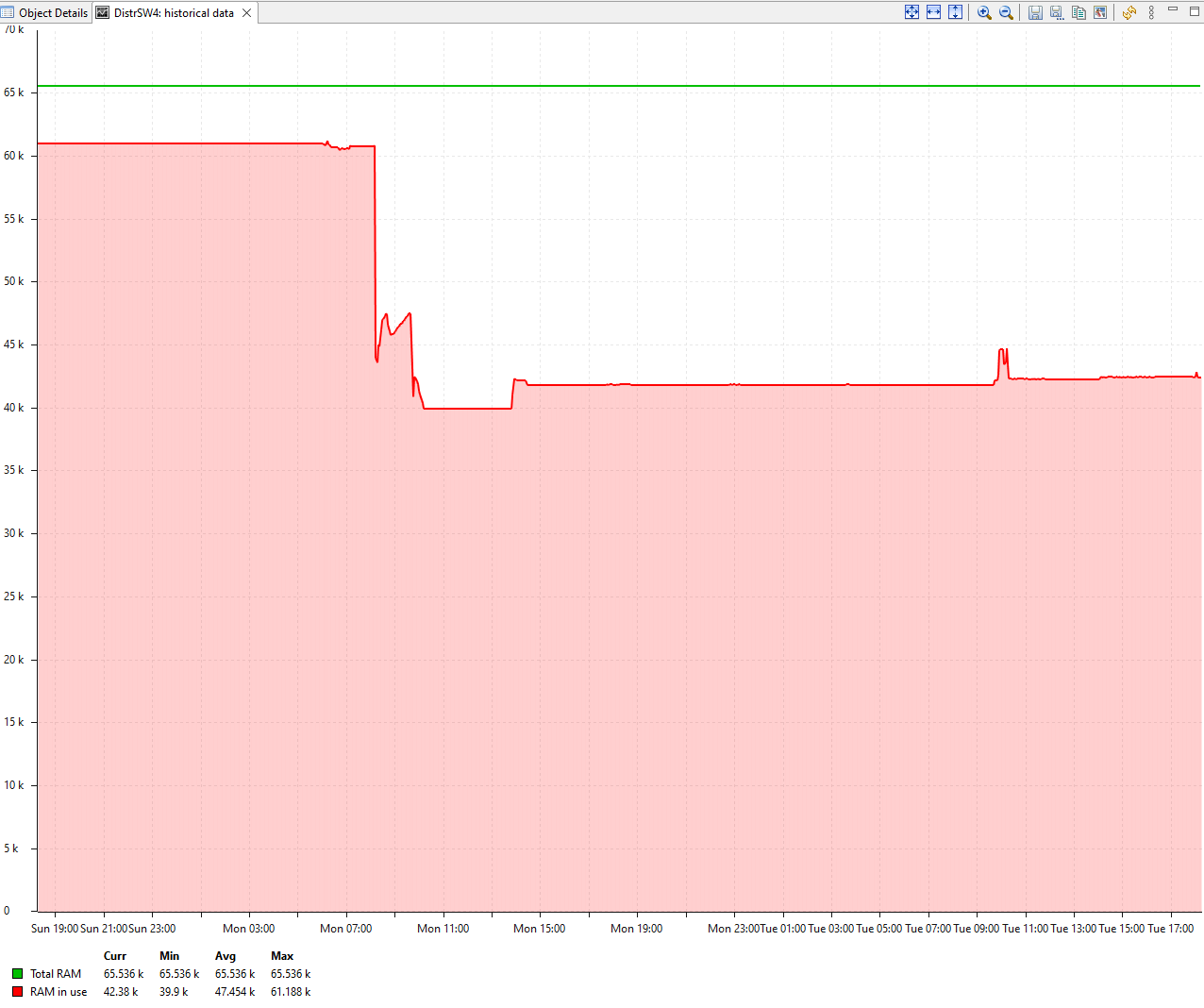 Distr4 after update with 7.2beta21 before 2 days.PNG