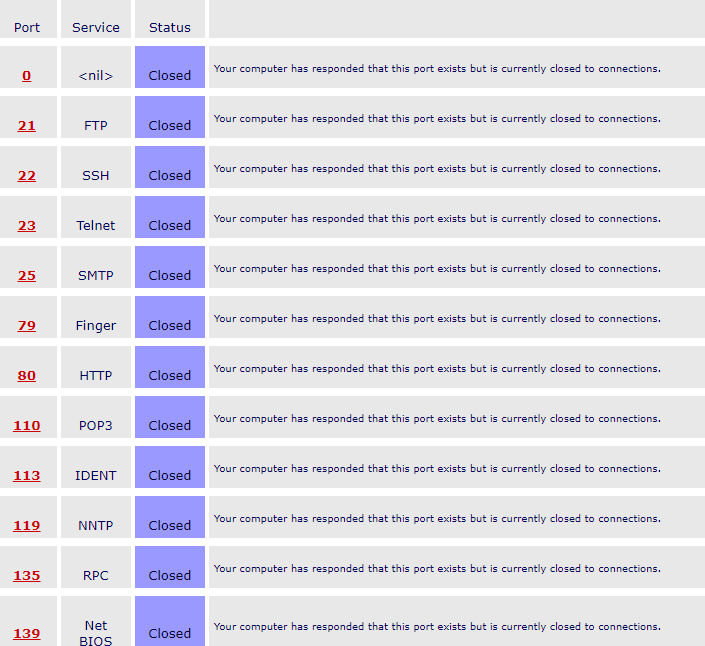 closedports.png