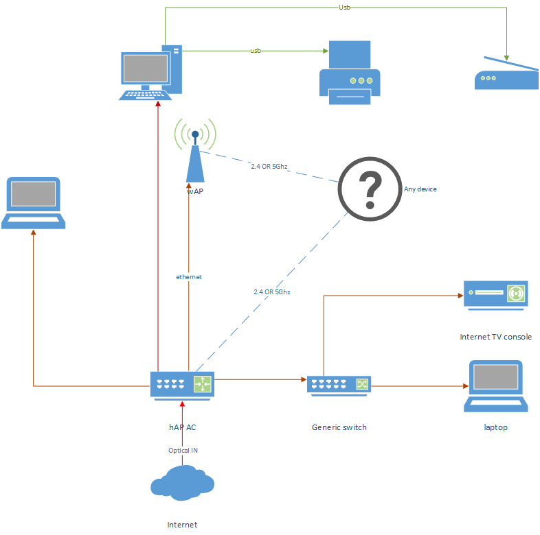 home network.png