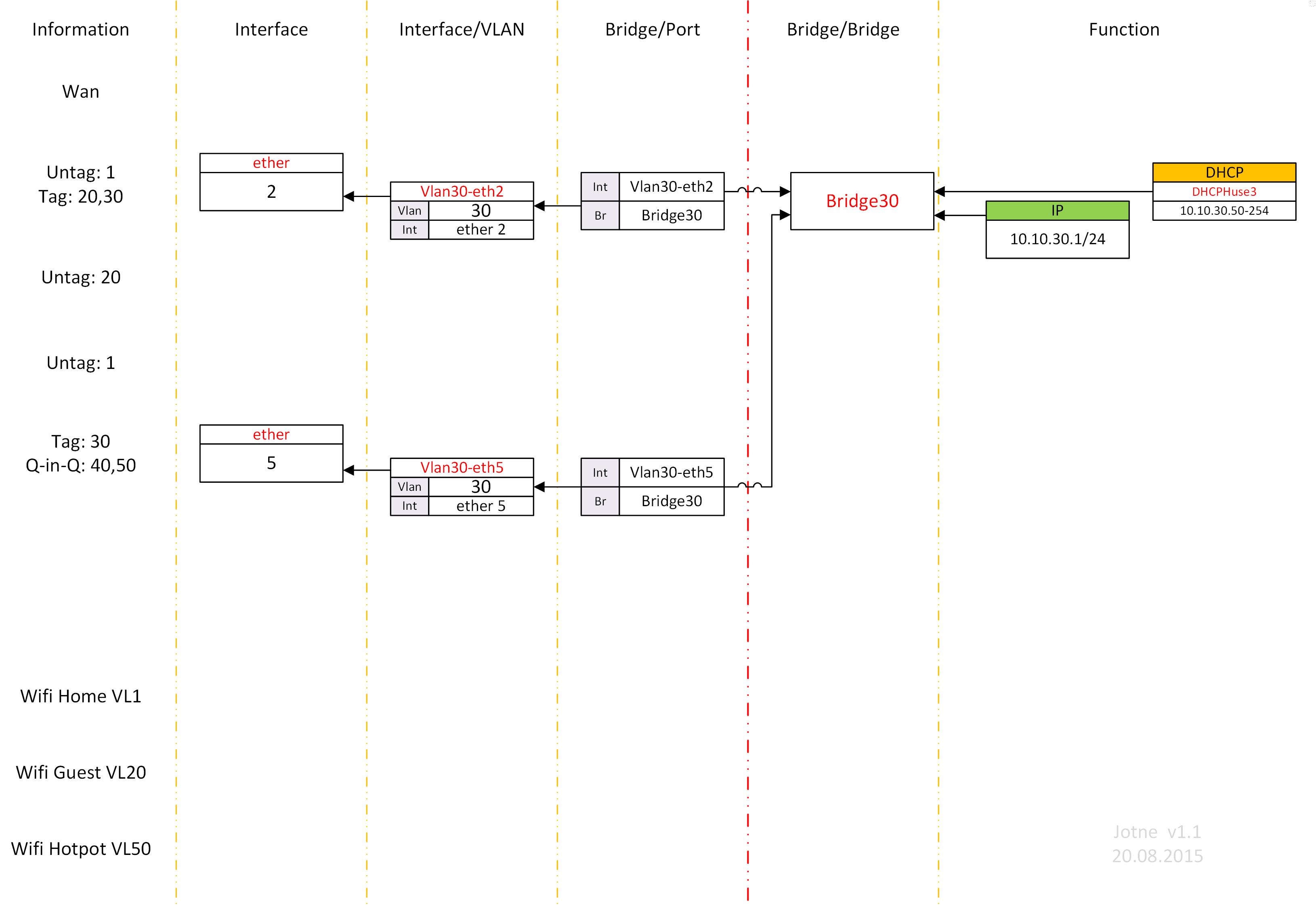VLAN 30.jpg