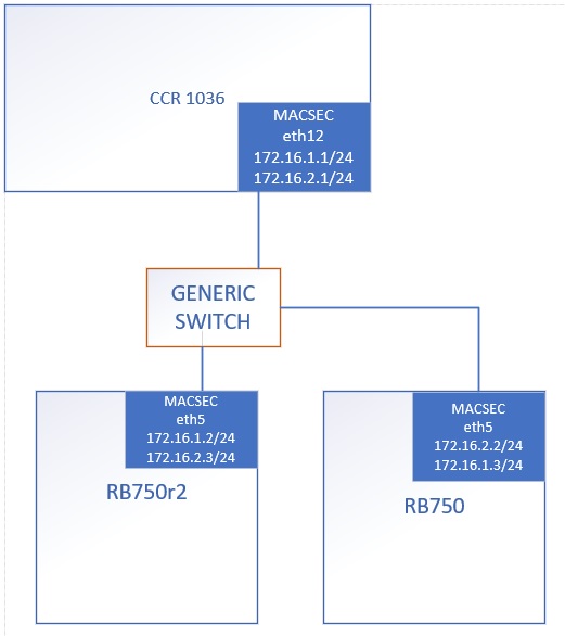 point to multipoint macsec.jpg