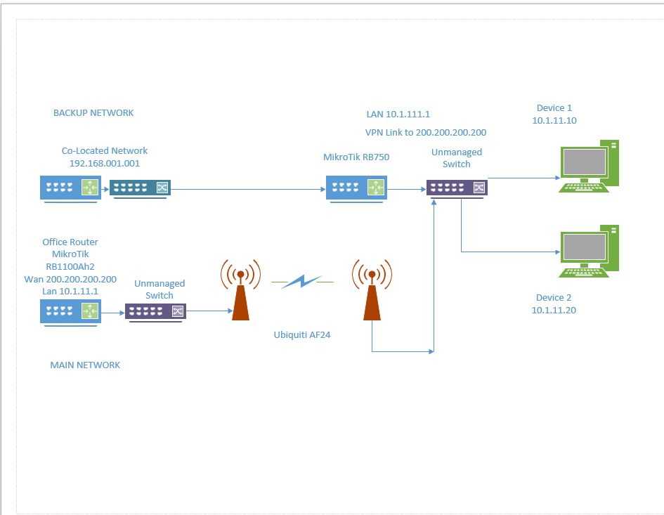 Translator Network map.PNG