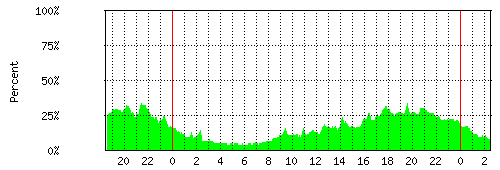 cpu-daily.gif