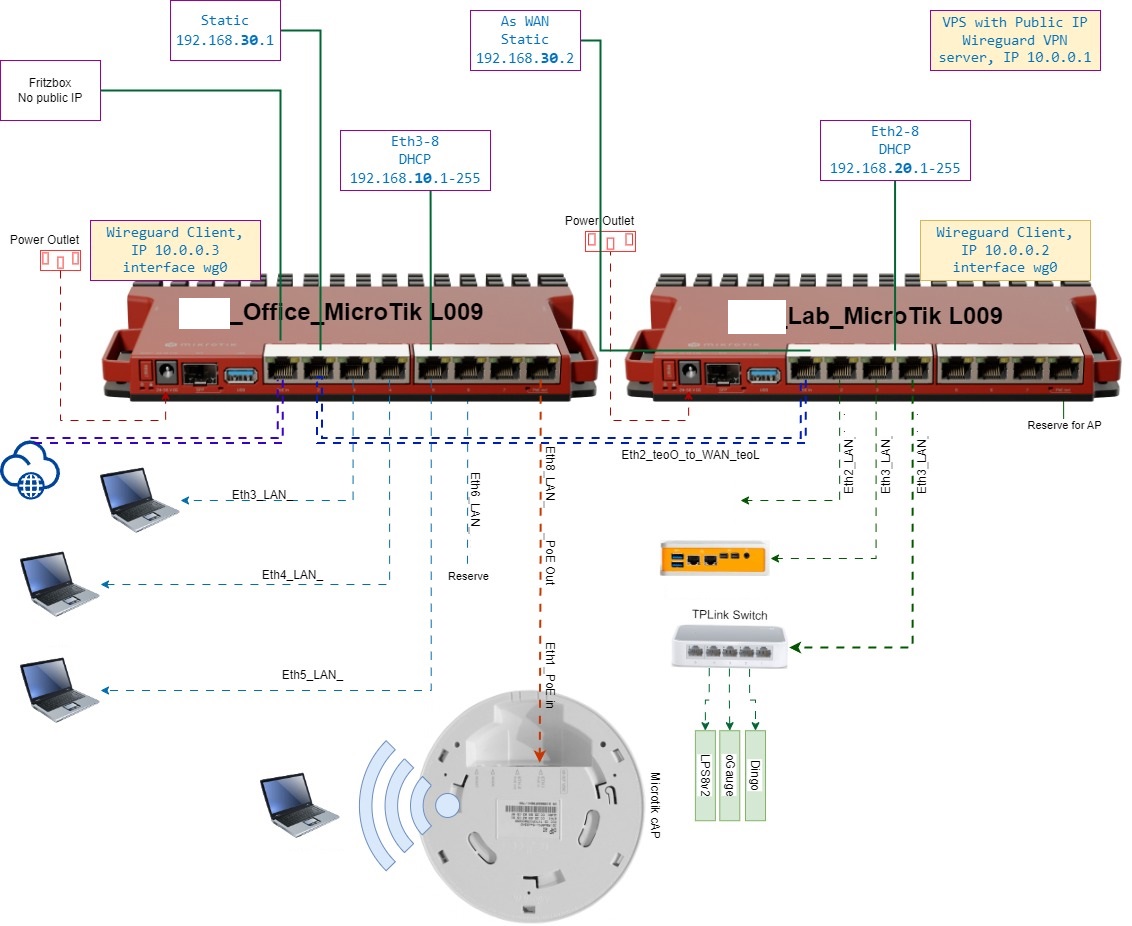 network_infrastructure.jpg