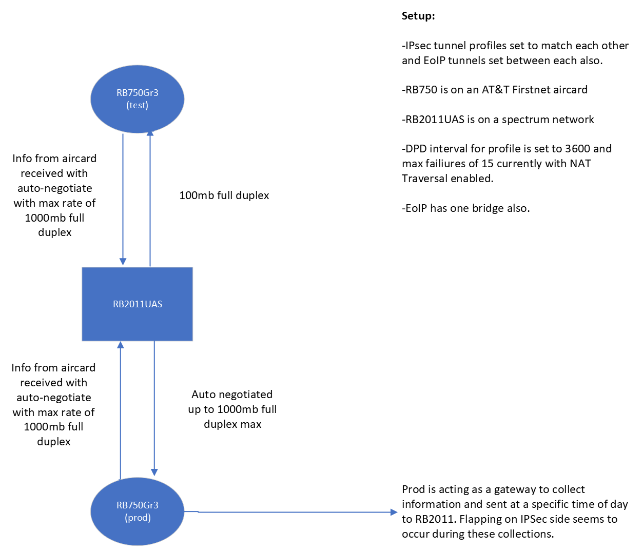 Mikrotik setup.png