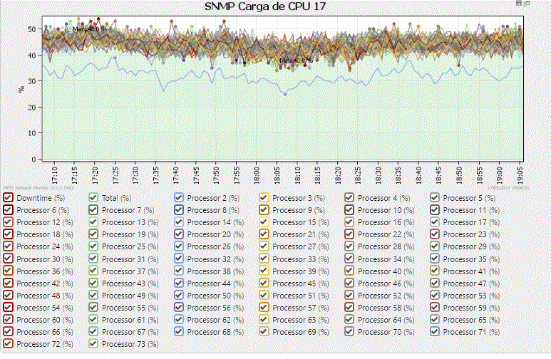 Mikrotik 10G SNMP Load CPU.GIF