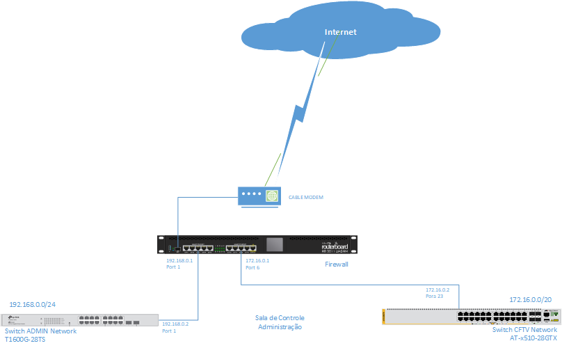 First Layer Net Diagram.png