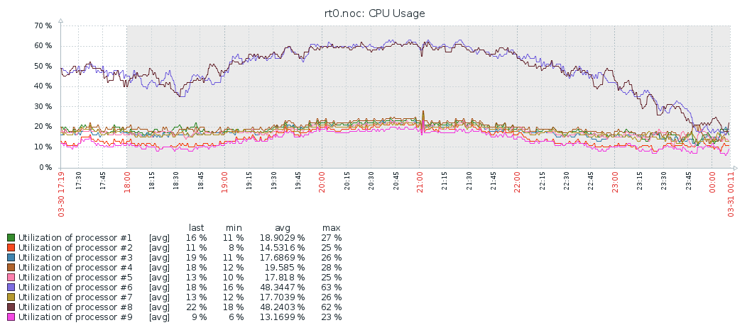 ccr1009-cpu.png